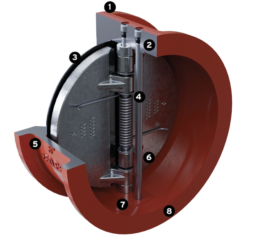 Features & Benefits Photo