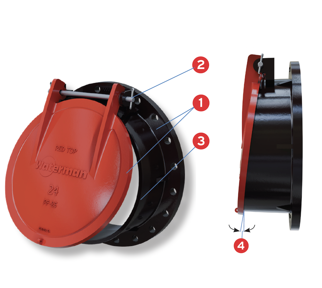 Features & Benefits Photo