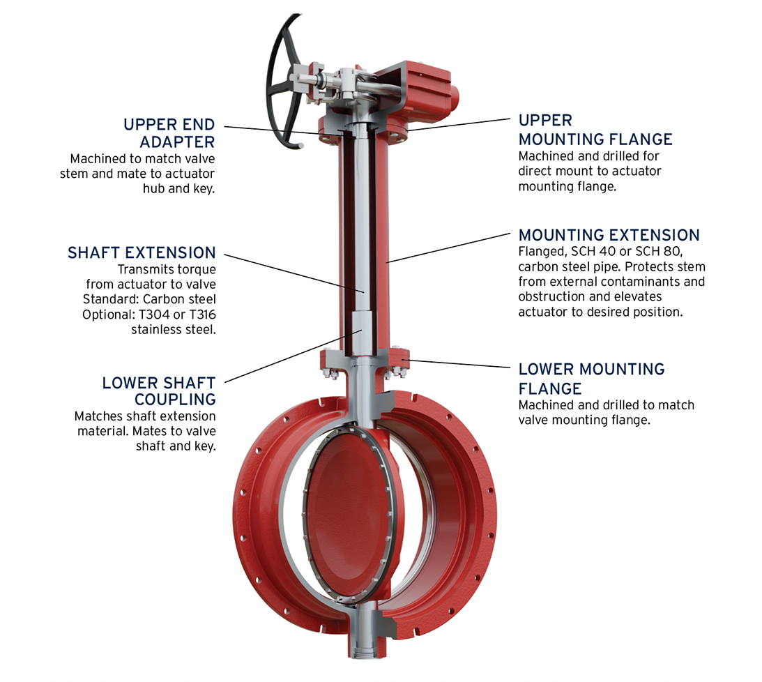 Extended Bonnets Photo #2