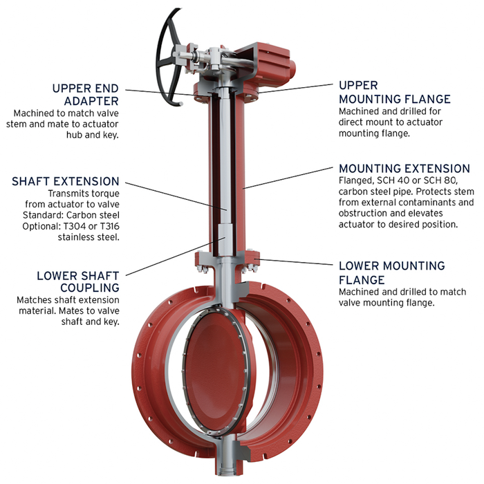 White Paper: Extended Bonnets in Water Treatment